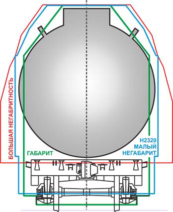 Габариты негабаритного груза жд