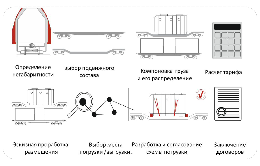 карго план.png