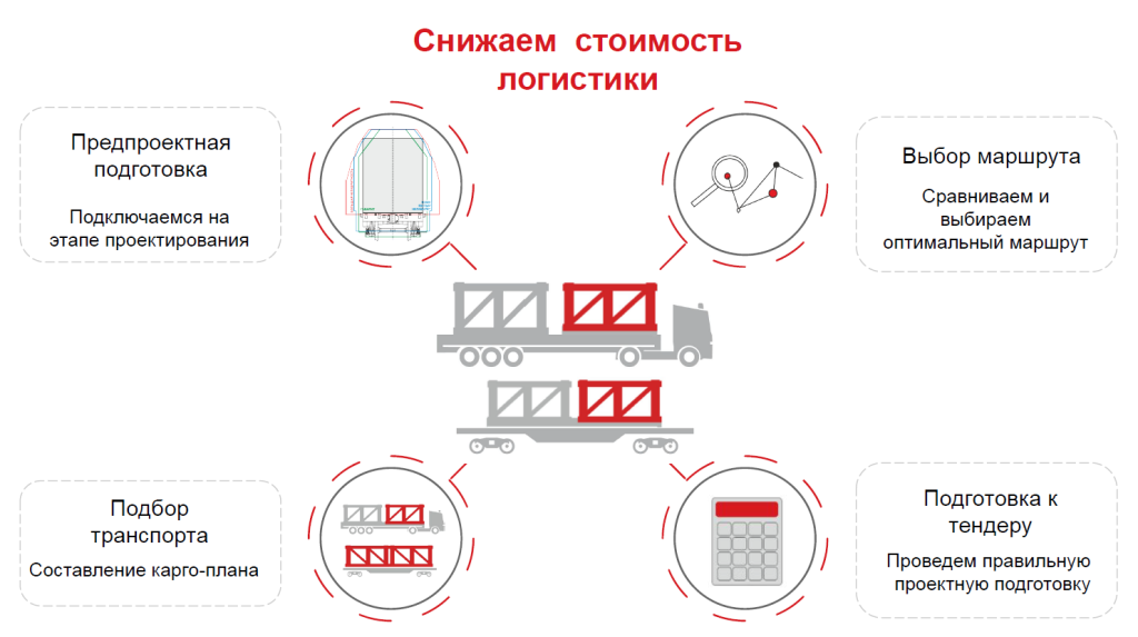 снижаем стоимость логистики.png